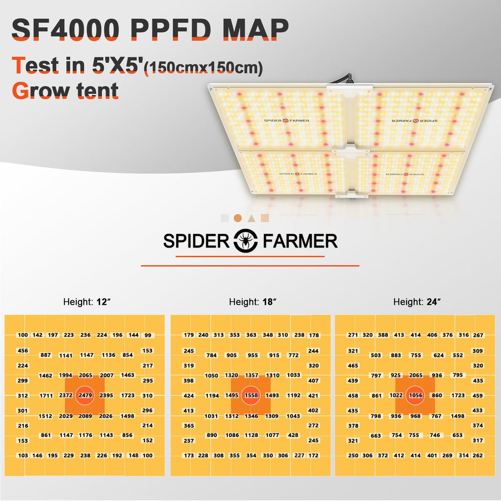 Spider Farmer SF4000 LED Grow Light Dutchman s Hydroponics